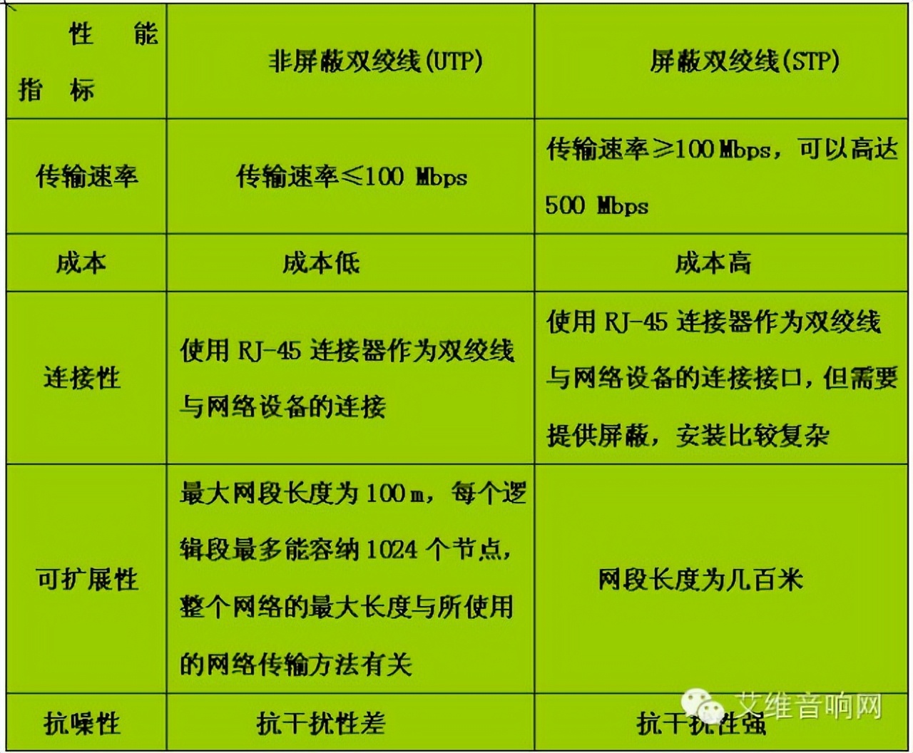 弱电线缆入门基础知识,教你认识弱电系统常用线缆及用途