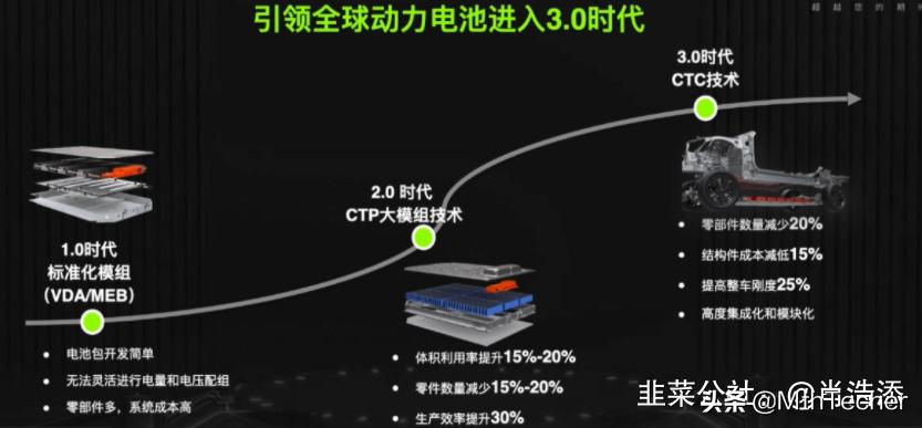 立中合金和立中集团,立中集团和立中领航