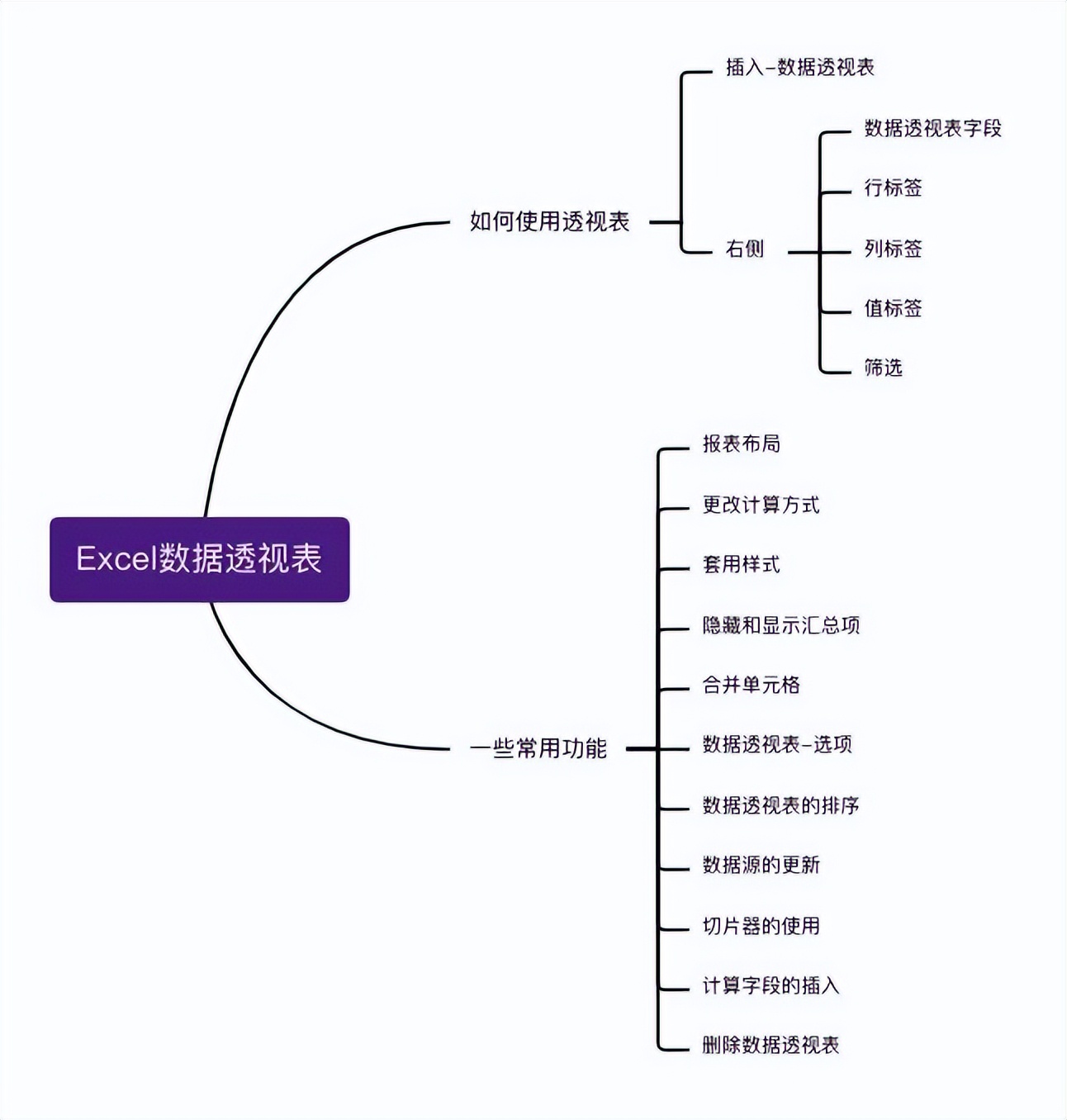 数据分析从入门到高级,一文掌握数据分析知识体系