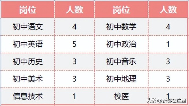 成都速递招聘信息,成都快递人事招聘