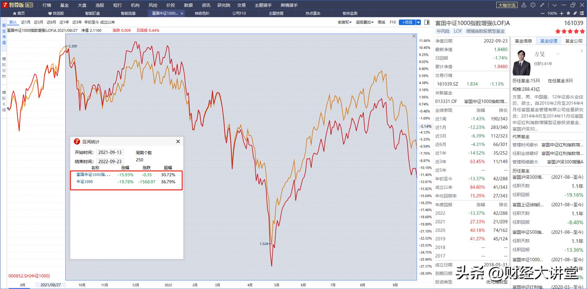 未来小盘股怎么走,a股总市值趋势表