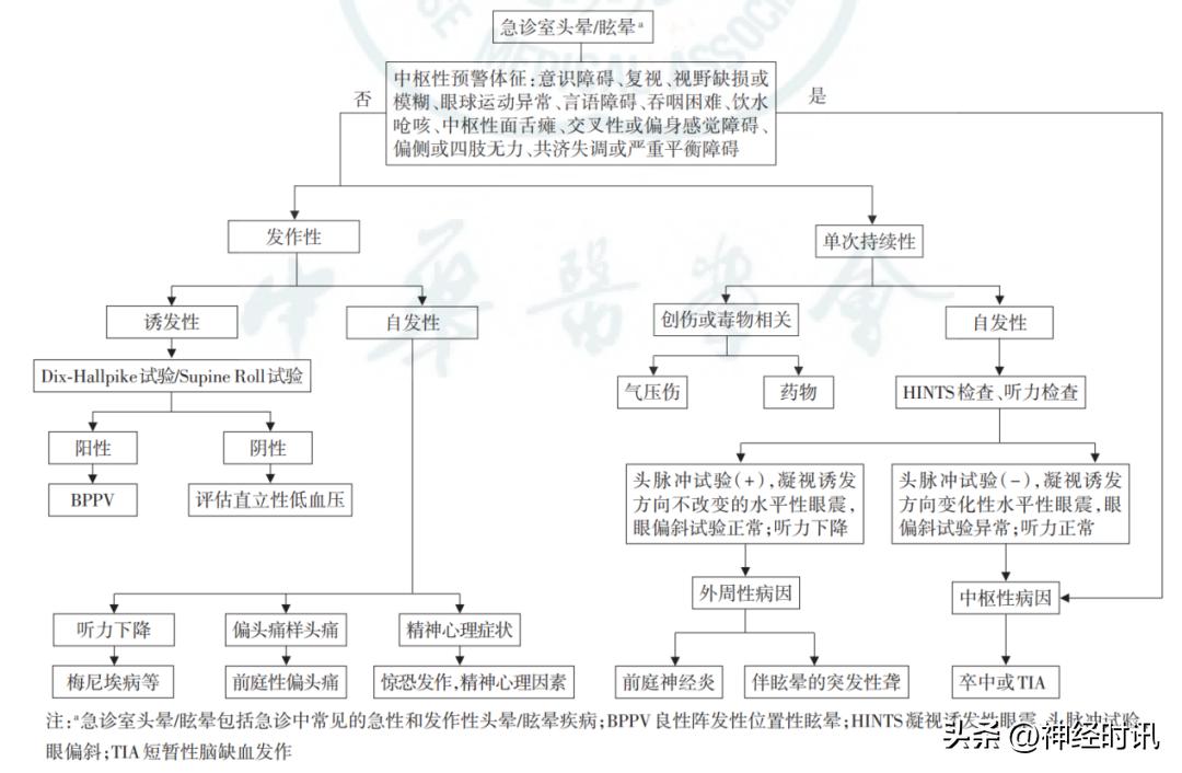 眩晕症梅尼埃病是怎样引起,眩晕症梅尼埃综合征怎么治疗