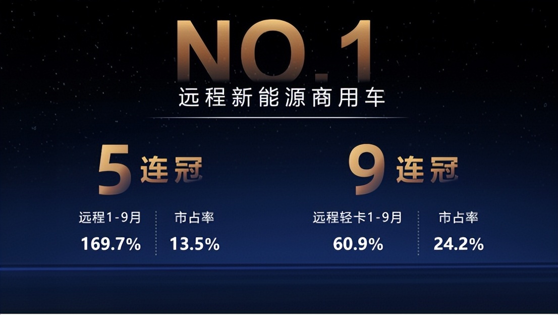 新能源汽车新物流,新能源物流汽车发展