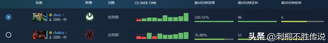 dota2比赛英雄阵容,dota2比赛中的蓝猫