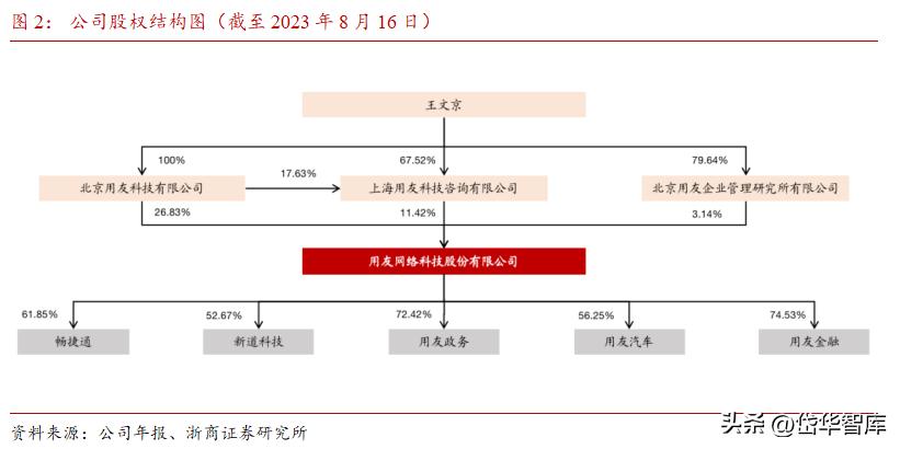 erp行业龙头,erp领域