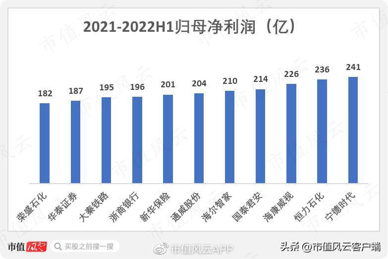 *哈梭**之王，赌性坚强，1“兰”=126“爽”!中欧基金造神，葛兰塌房