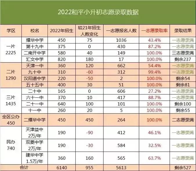 天津民办小学不招生吗,天津以后还有私立小学吗