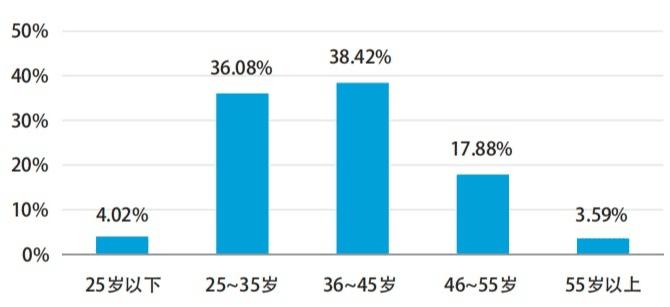 保险销售一般能挣多少,保险业务员的收入