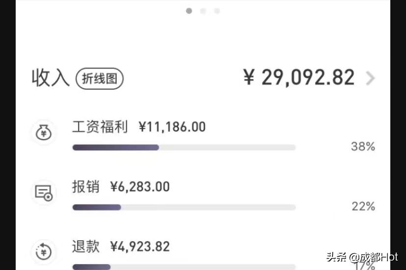 在成都月薪一万算高吗,成都月薪一万等于深圳多少