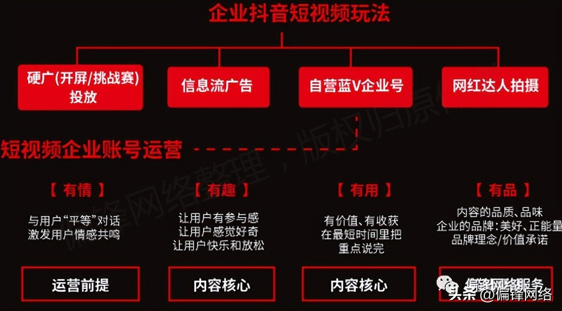 短视频在电商运营推广上要怎么做,短视频电商推广使用大全