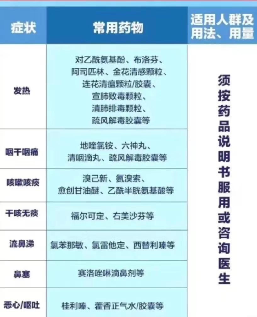 阳了以后又复阳了怎么办,二阳了有什么办法可以恢复正常