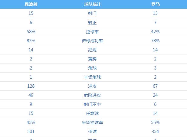 有惊无险集锦,穆帅冲击四线神迹