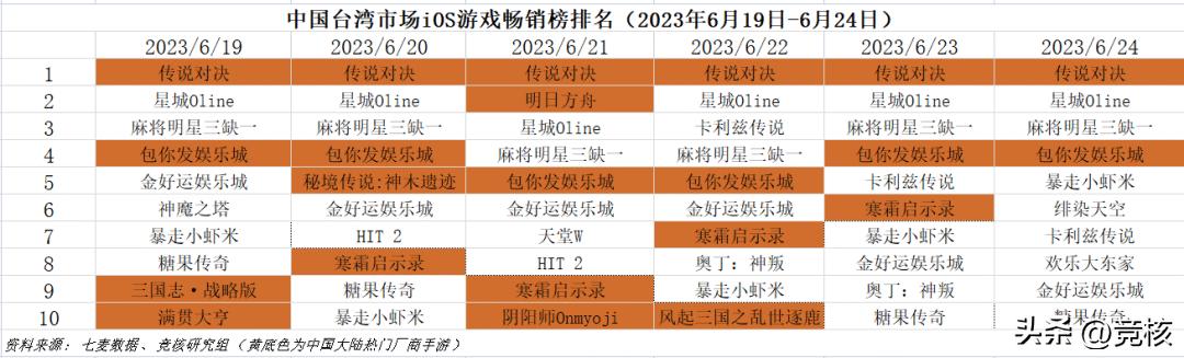 2023国外比较火的mmo手游,2023现在最火的mmorpg端游