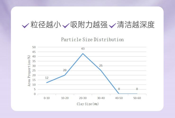【美妆浪潮榜】膜法世家紫草泥面膜：敏感肌专研清洁面膜