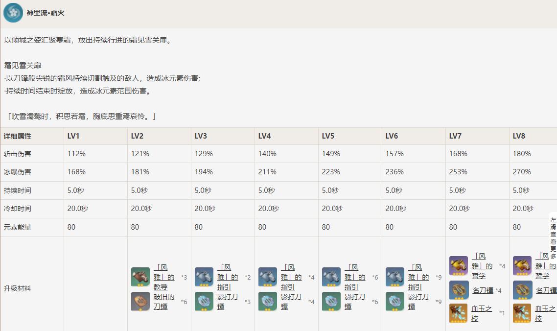 原神申鹤只能增冰伤吗,原神申鹤是弱冰还是强冰