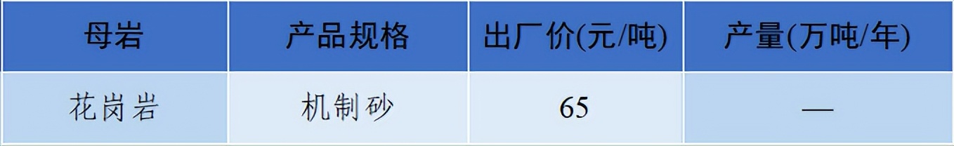 价格|2022年6月全国砂石骨料价格和产量发布