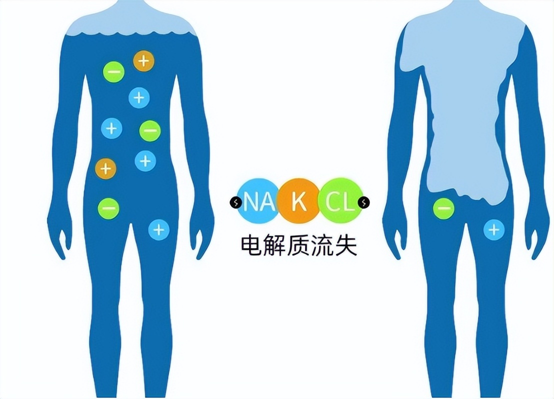 阑尾炎手术并发症腹膜炎,阑尾炎手术后能做艾灸吗