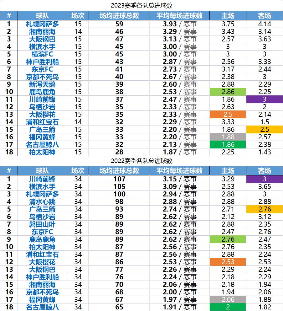 日职联精彩集锦,日职干货总结