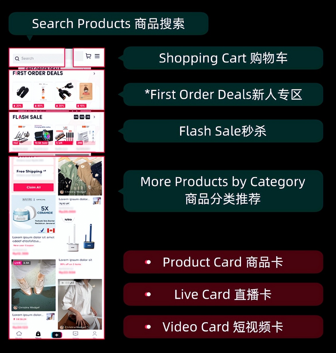 tiktokshop电商平台,tiktokshop如何开通