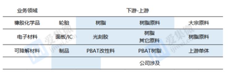 彤程新材最新传闻,彤程新材深度分析最新