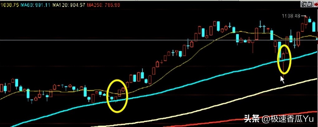 进阶缠论股票常识,缠论股票19个技巧