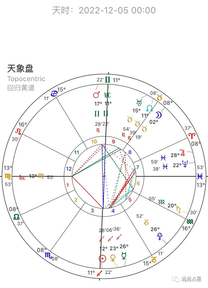 本周星运运势,本周星座运势无敌骇客