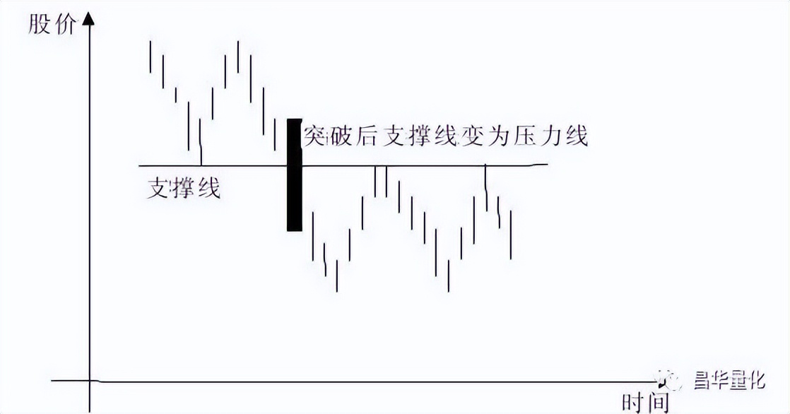 科融环境股票k线分析,怎么看k线图分析股票