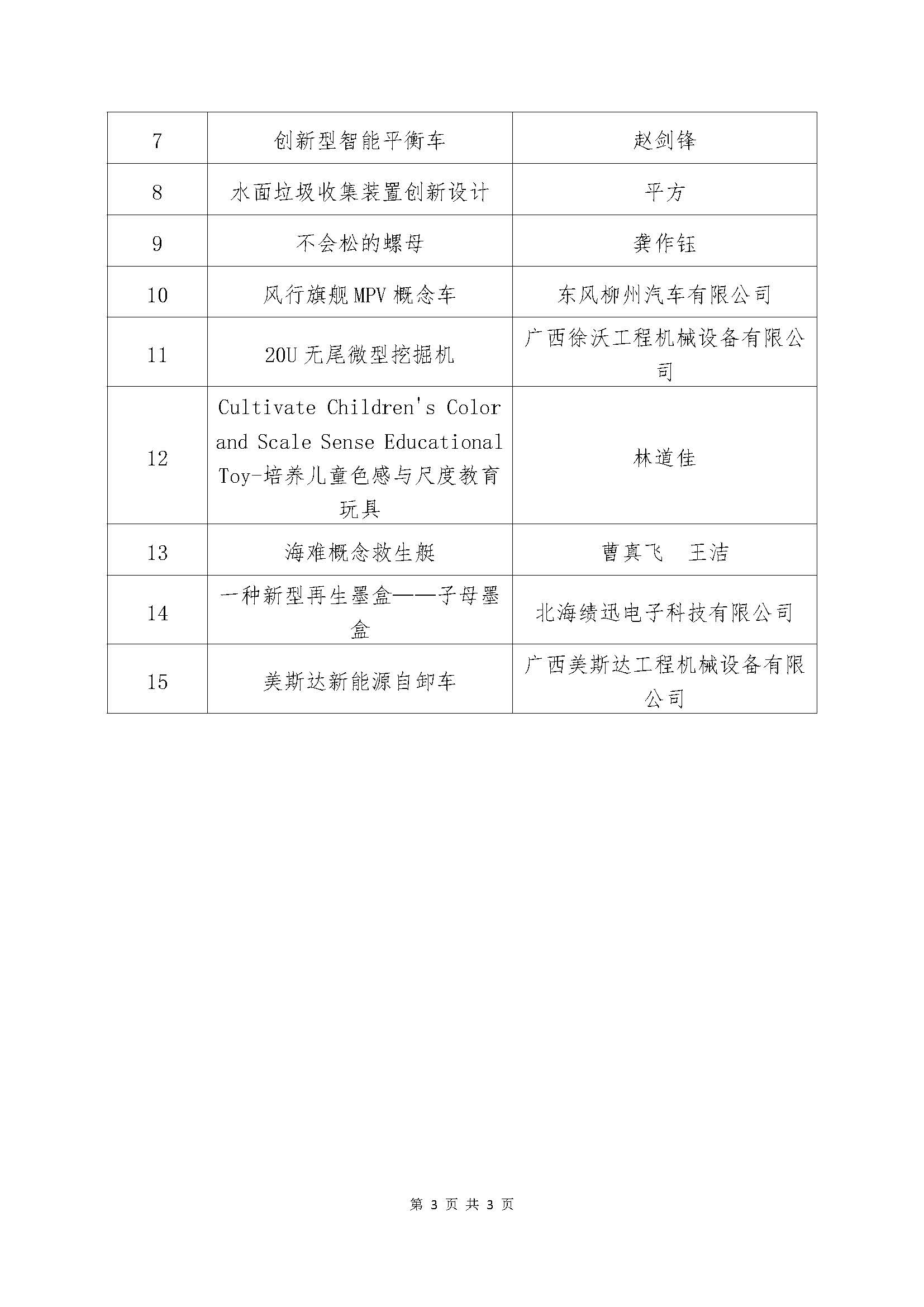 广西：第二届企业创新创业奖拟获奖名单