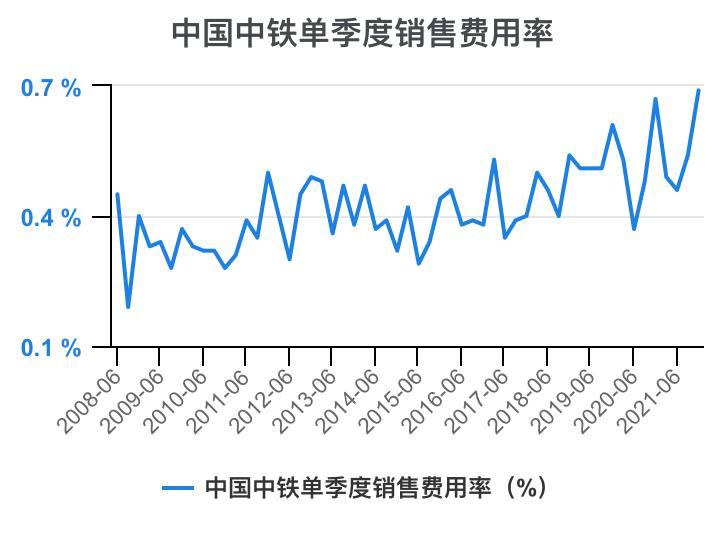 中铁各局财务报表分析2020,中国中铁深度分析最新