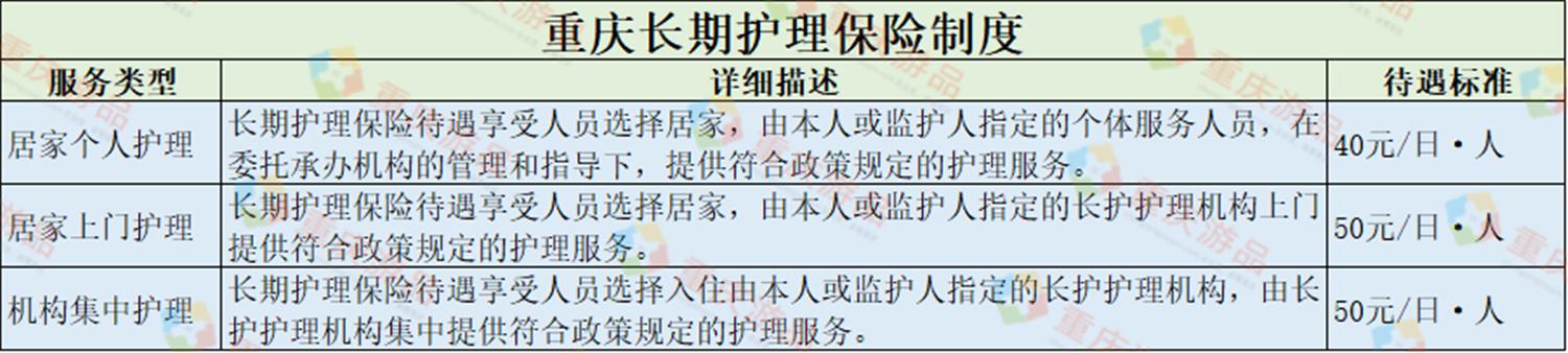 重庆长护险在养老机构怎么办理,重庆长护险居家上门护理内容