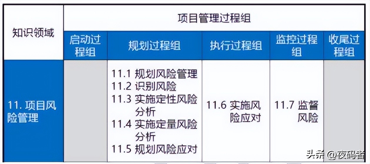 项目管理pmp中的风险的分类有哪些,pmp项目风险管理ppt课件