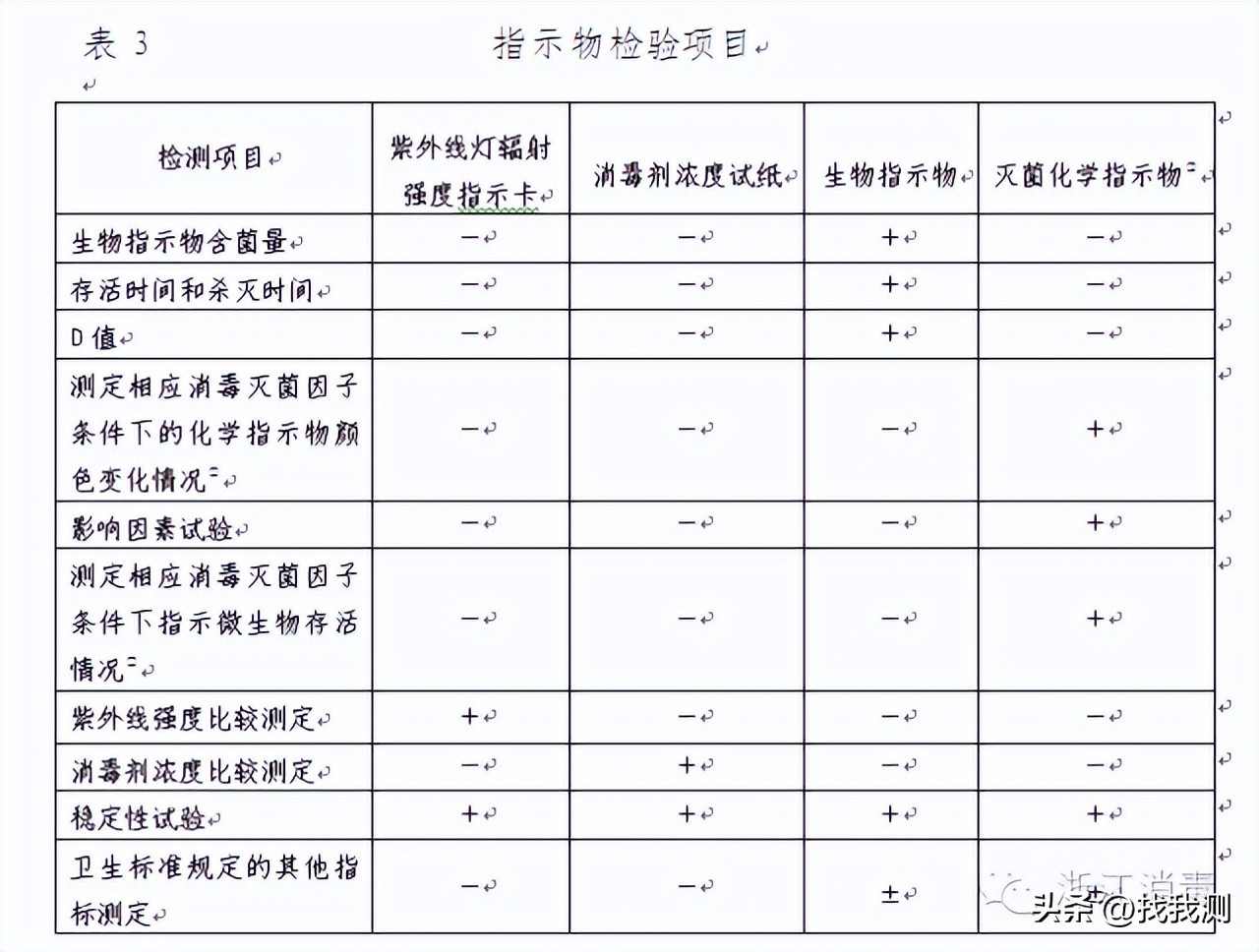 消毒产品检测项目和检测方式要求,消毒产品鉴定检测范围