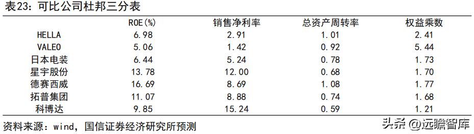 车灯控制器全球龙头，科博达：竞争力突出，打造域控制器平台企业