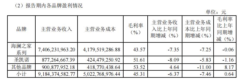 海澜之家2018到2020年财报分析,海澜之家半年报什么时候发