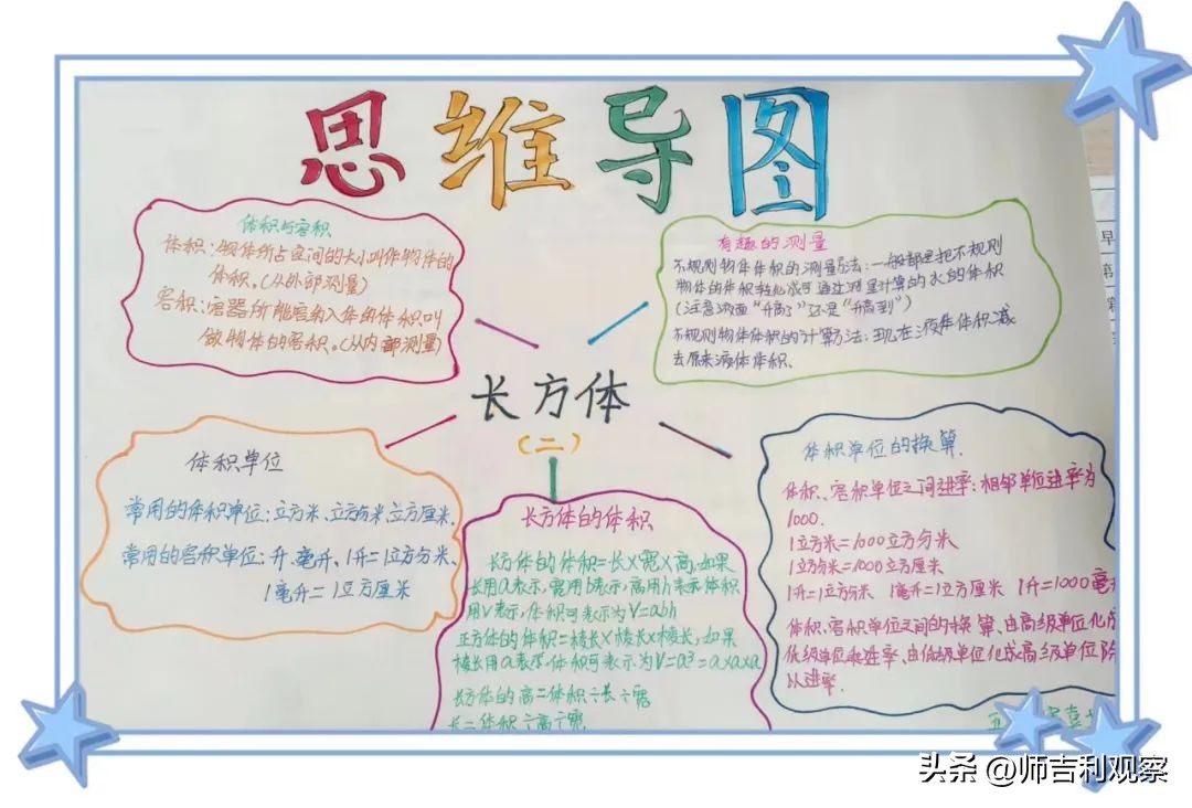 数学思维导图活动大赛活动总结,数学思维导图活动