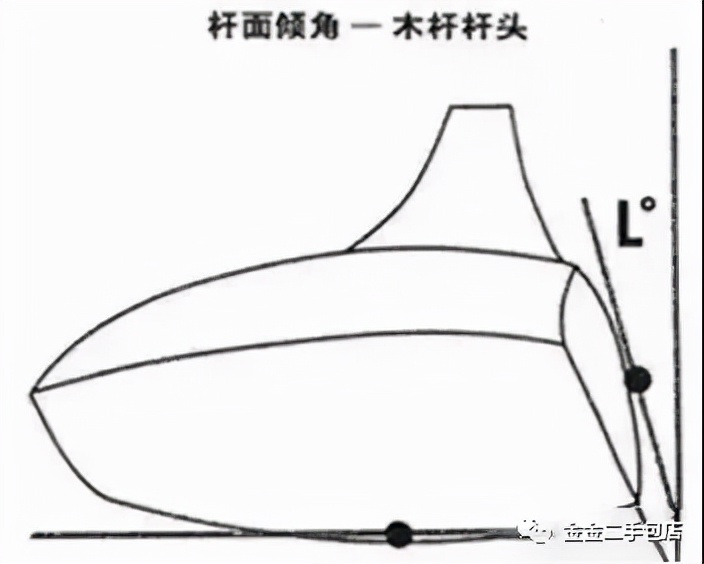 初级高尔夫球员用什么杆比较好,高尔夫业余选手应该都有什么杆