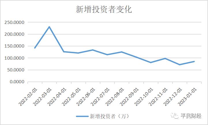 a股投资者结构比例,a股投资者