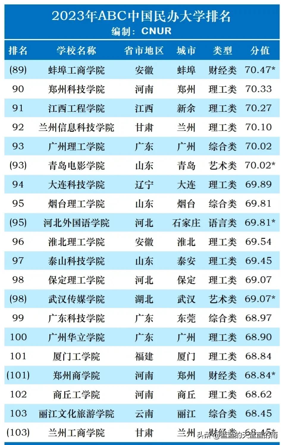 民办职业大学排名全国,职高高考民办大学排名