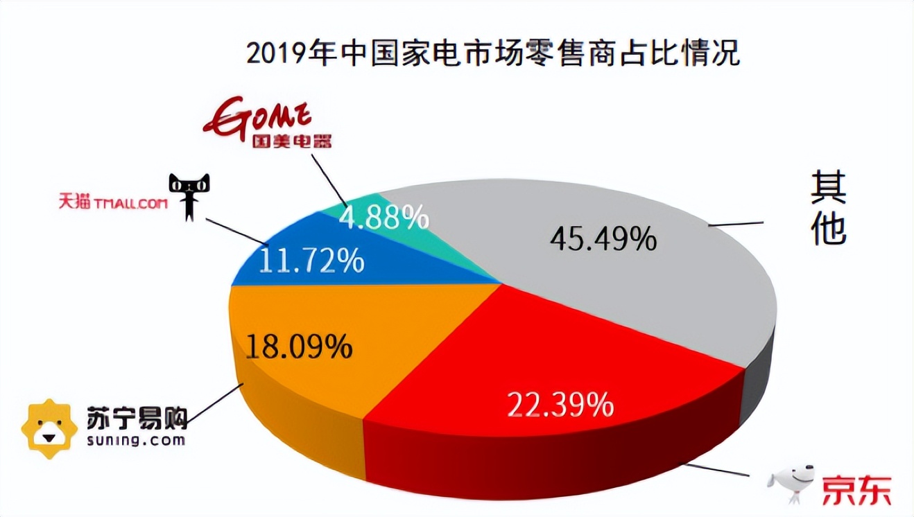 黄光裕，也扛不住了？