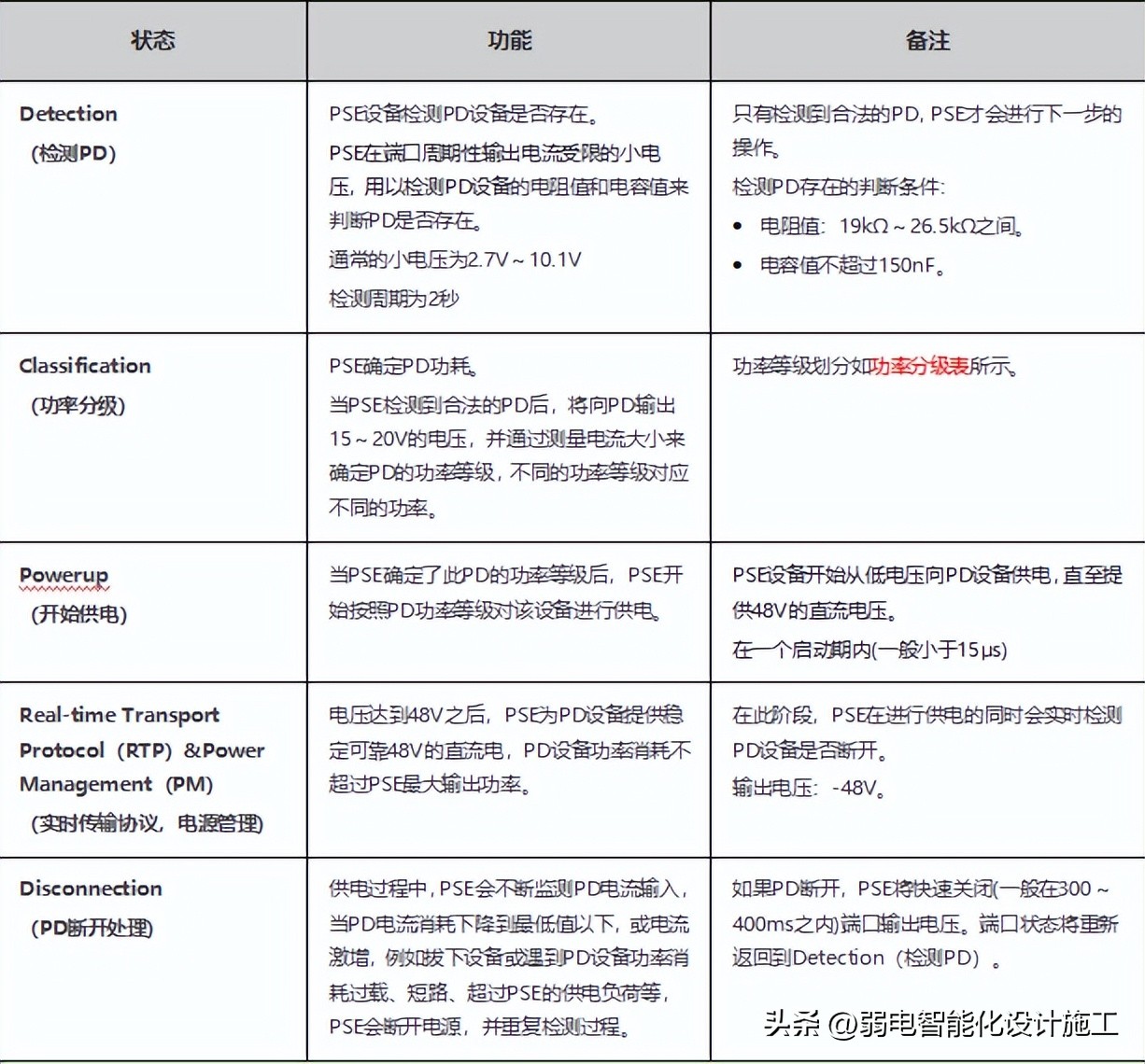 poe供电的五大优势你都了解吗,标准poe供电器的总结建议收藏