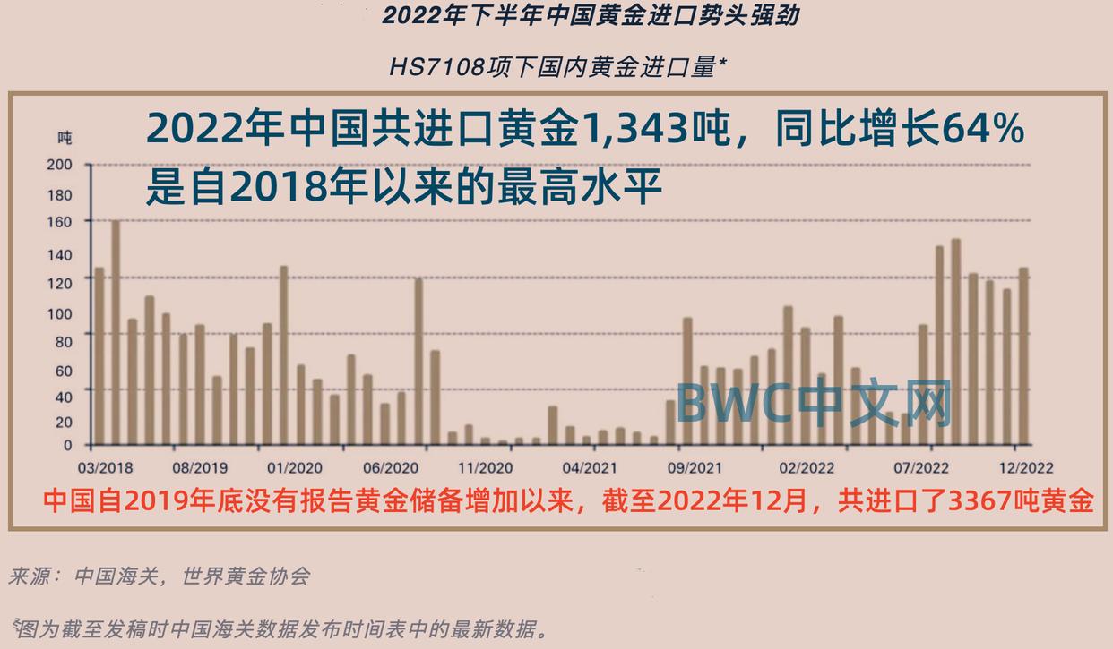中国加速减持美债释放什么信号,中国抛售美债黄金涨价吗