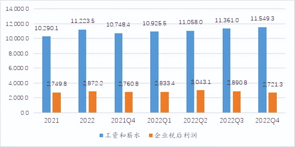 王晋斌最新估值分析,王晋斌谈房价