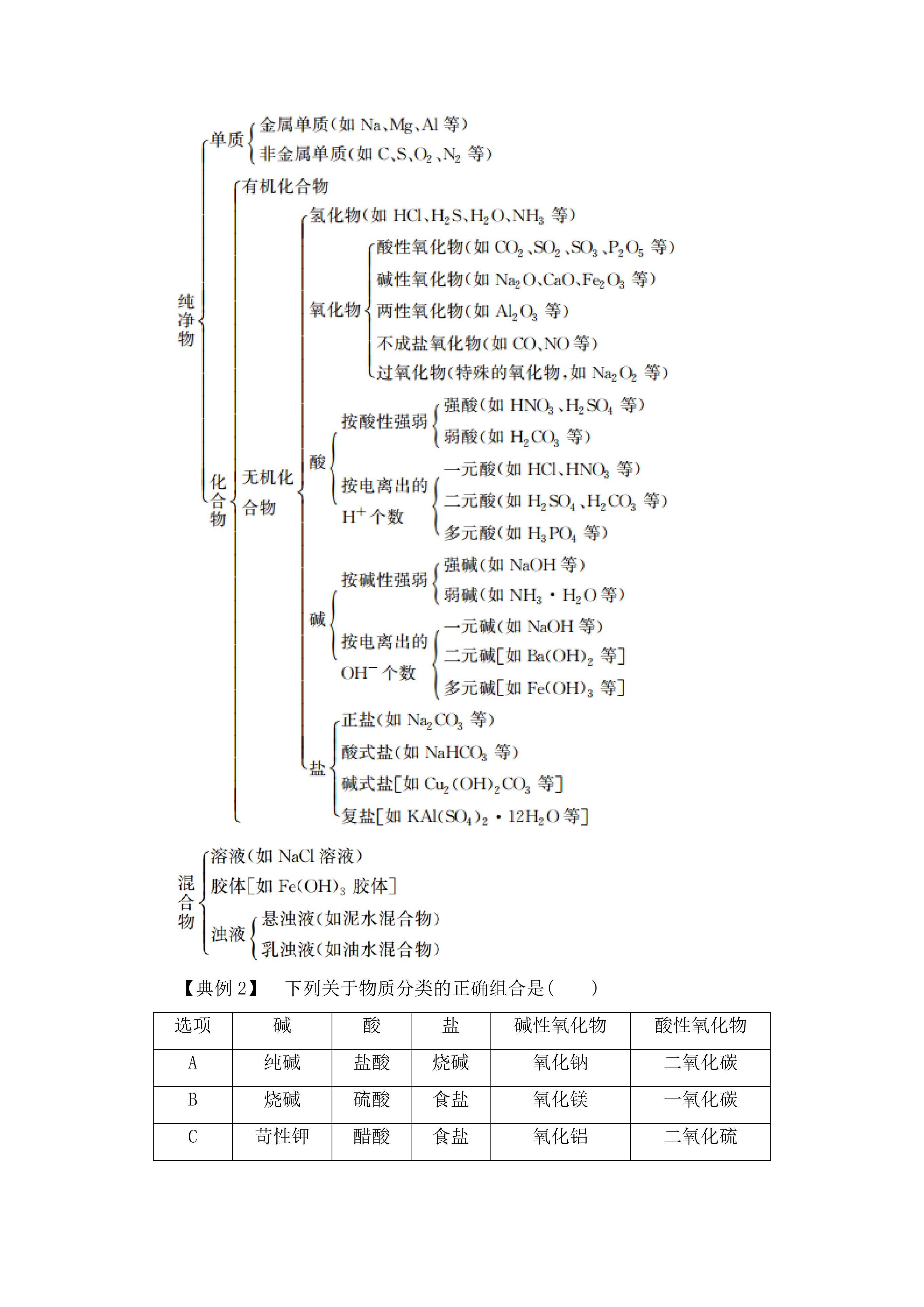 高中化学必修一全套教学视频,高中化学必修一化学方程式归纳