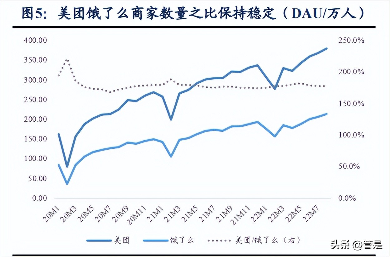 美团生意经营分析,美团到家数据分析