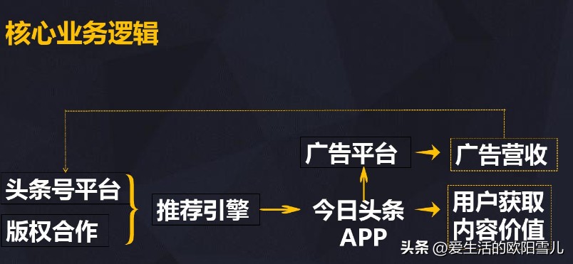 今天被*规则潜**了。怎么办！
