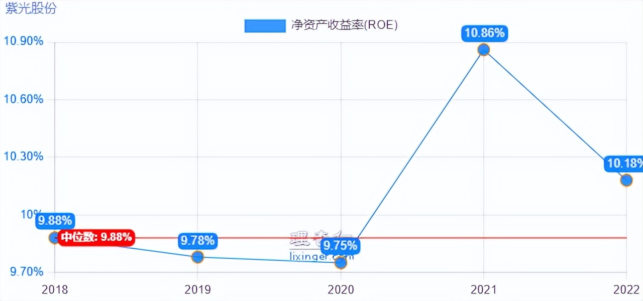 掘金系列之“紫光股份”
