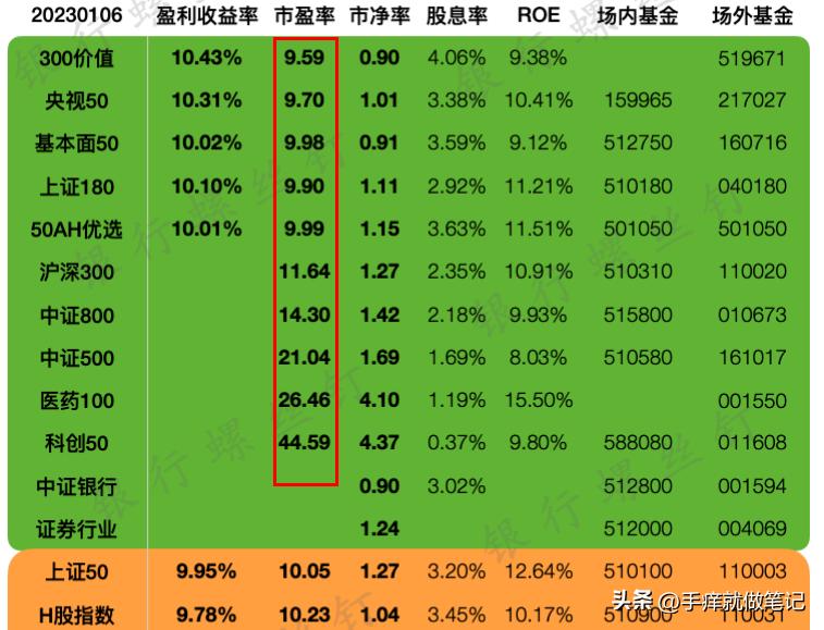 一文看懂投资底层原理，通过低估值买到低价格