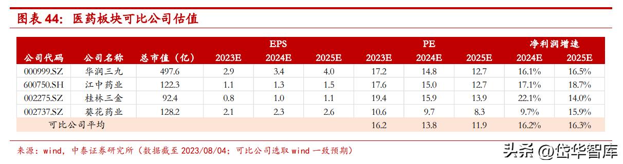 吉林敖东健康科技和吉林敖东药业,吉林敖东医药股份有限公司