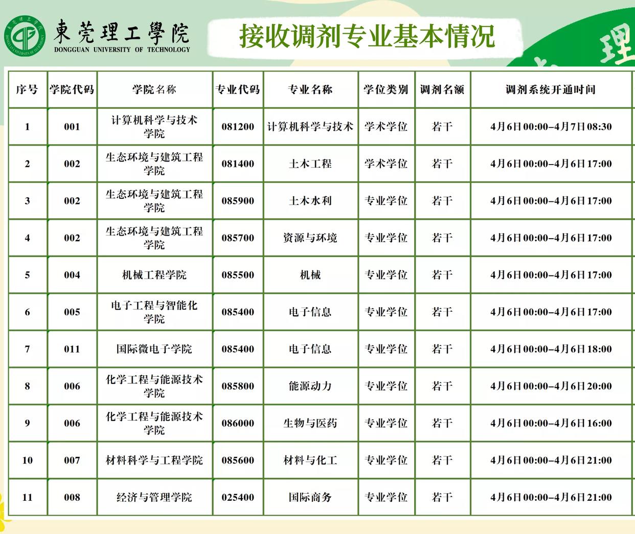 安徽理工和淮阴工学院哪个好,东莞理工学校和经贸学校哪个好