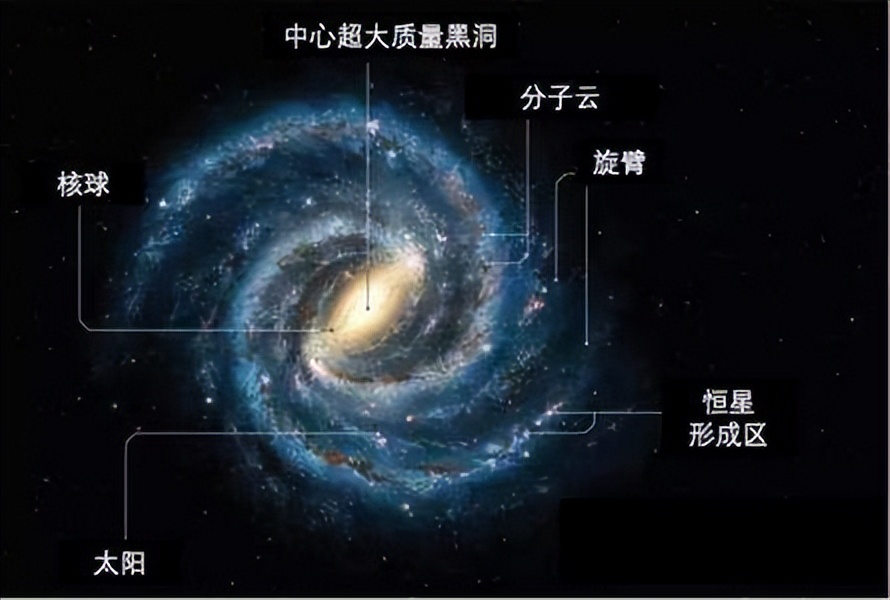 银心黑洞是类星体吗,宇宙银心黑洞到底是什么样子